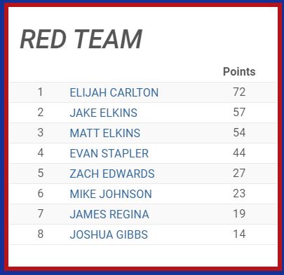 This image has an empty alt attribute; its file name is redteam.jpg